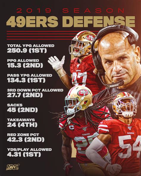 san francisco 49ers defense stats|San Francisco 49ers Stats & Leaders .